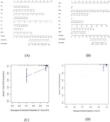 Evaluation of prognostic risk factors of triple-negative breast cancer with 18F-FDG PET/CT parameters, clinical pathological features and biochemical indicators